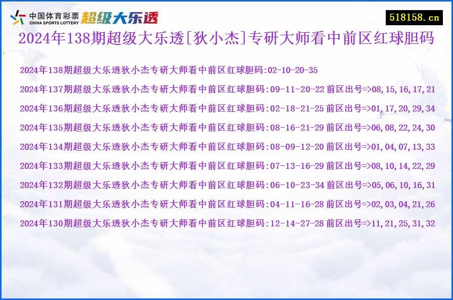 2024年138期超级大乐透[狄小杰]专研大师看中前区红球胆码