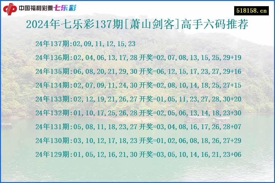 2024年七乐彩137期[萧山剑客]高手六码推荐