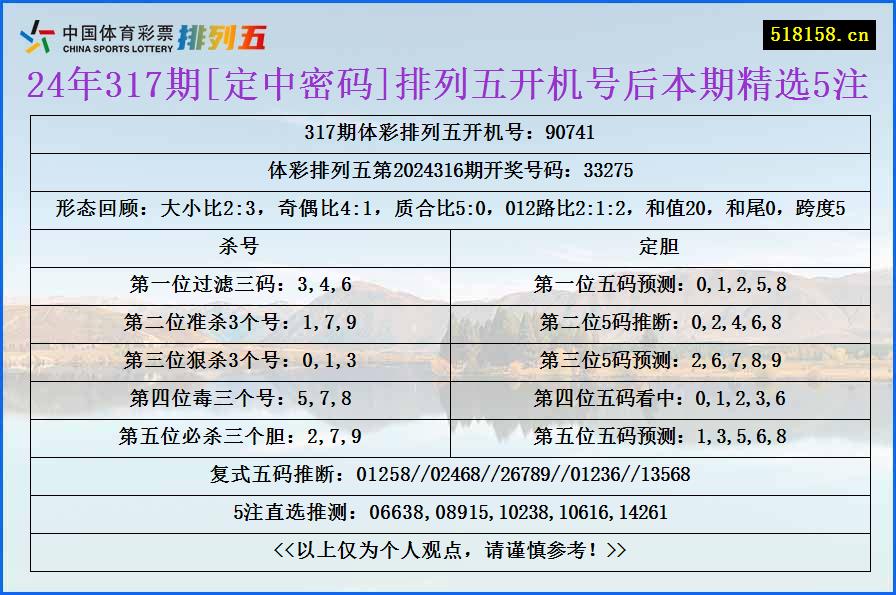 24年317期[定中密码]排列五开机号后本期精选5注