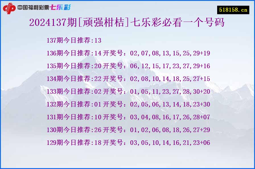 2024137期[顽强柑桔]七乐彩必看一个号码