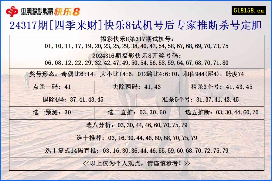 24317期[四季来财]快乐8试机号后专家推断杀号定胆