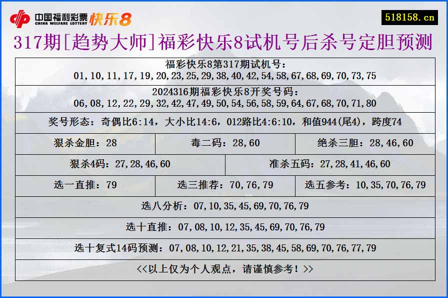 317期[趋势大师]福彩快乐8试机号后杀号定胆预测