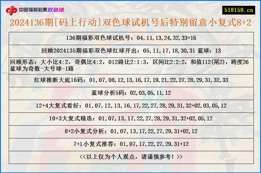 2024136期[码上行动]双色球试机号后特别留意小复式8+2