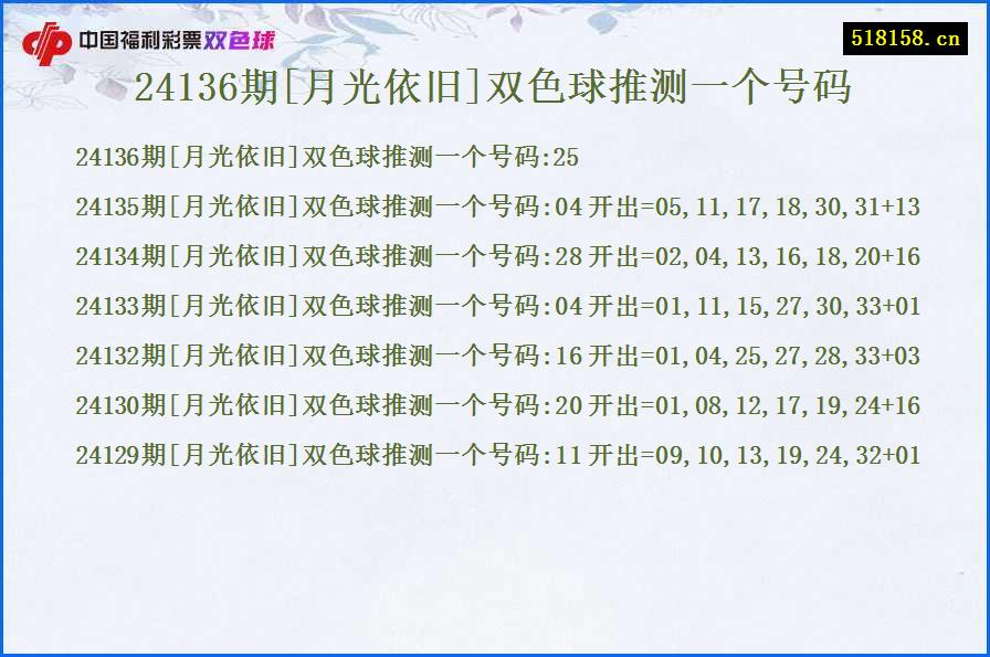 24136期[月光依旧]双色球推测一个号码