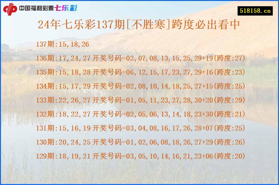 24年七乐彩137期[不胜寒]跨度必出看中