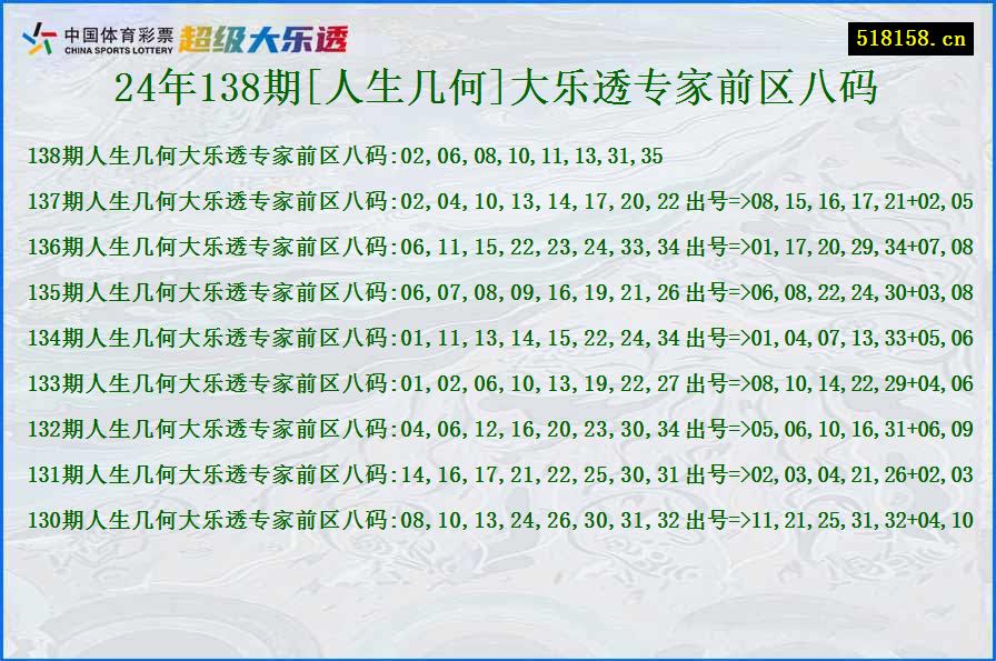 24年138期[人生几何]大乐透专家前区八码