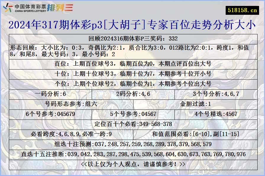 2024年317期体彩p3[大胡子]专家百位走势分析大小