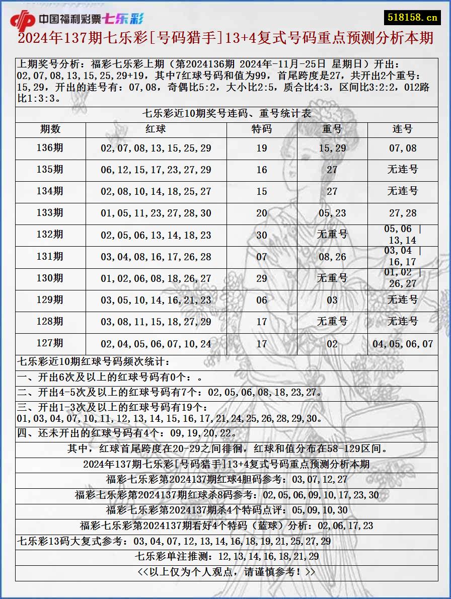 2024年137期七乐彩[号码猎手]13+4复式号码重点预测分析本期