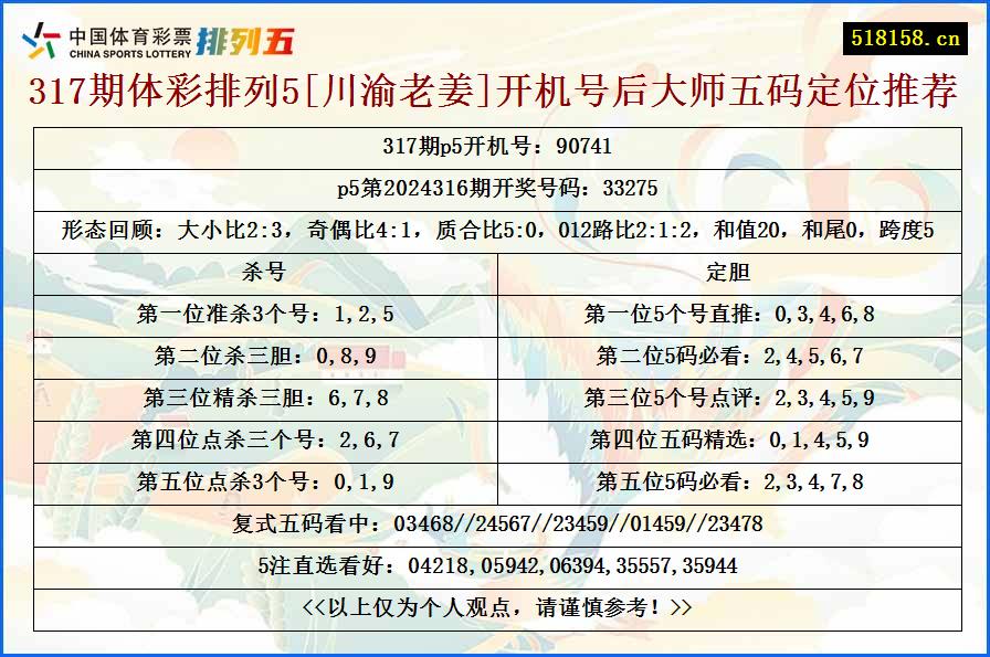 317期体彩排列5[川渝老姜]开机号后大师五码定位推荐