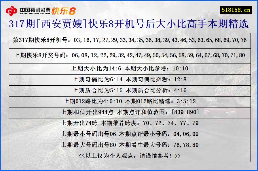 317期[西安贾嫂]快乐8开机号后大小比高手本期精选