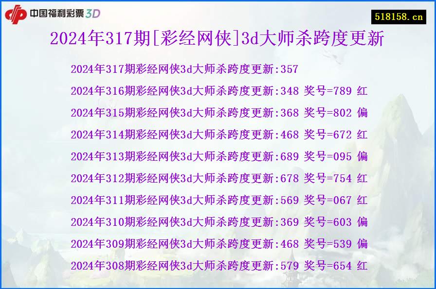 2024年317期[彩经网侠]3d大师杀跨度更新