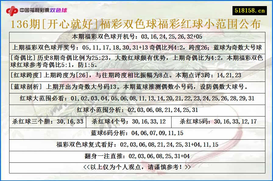 136期[开心就好]福彩双色球福彩红球小范围公布