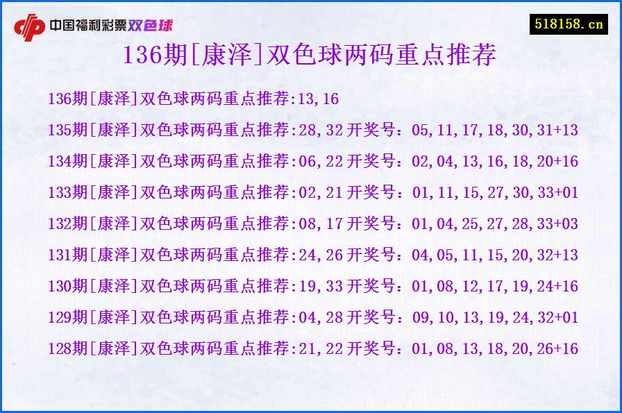 136期[康泽]双色球两码重点推荐