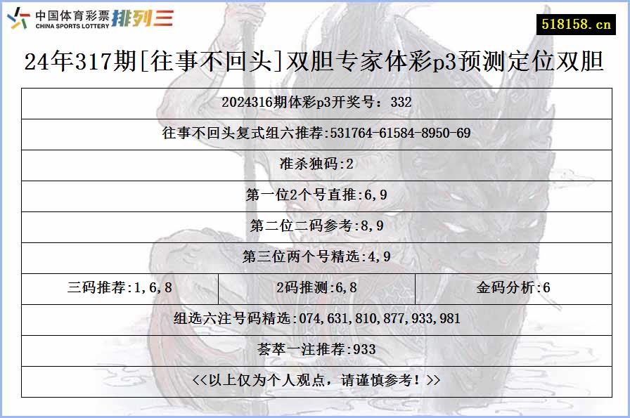 24年317期[往事不回头]双胆专家体彩p3预测定位双胆