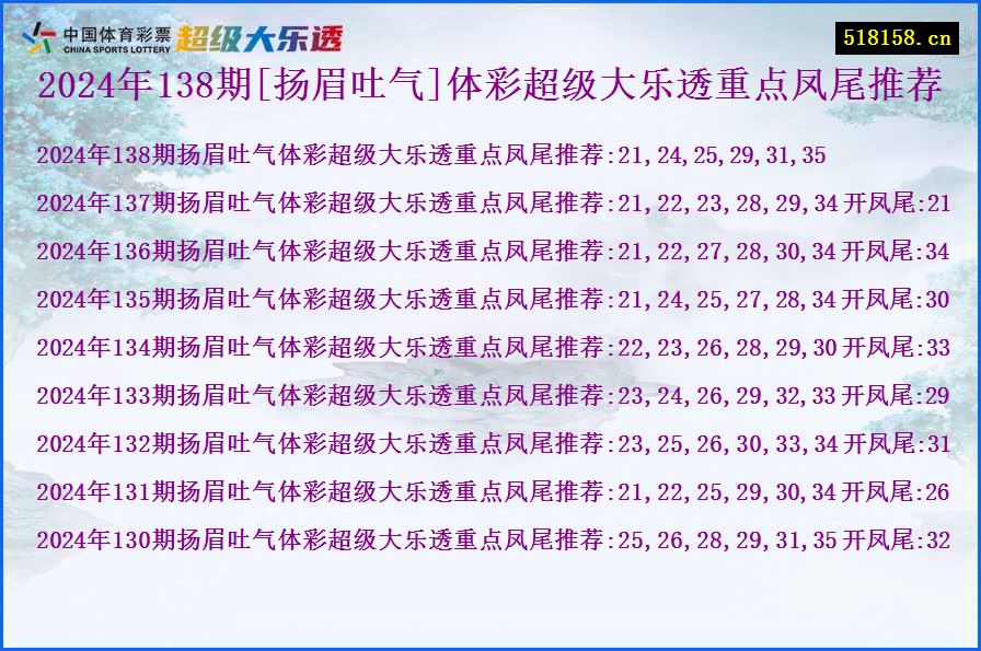 2024年138期[扬眉吐气]体彩超级大乐透重点凤尾推荐