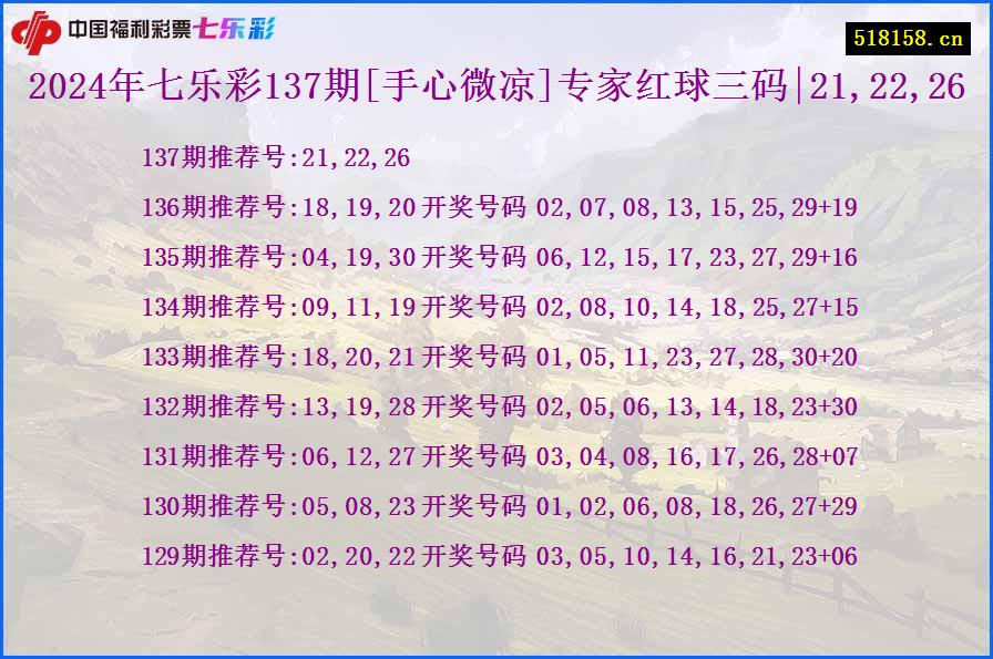 2024年七乐彩137期[手心微凉]专家红球三码|21,22,26