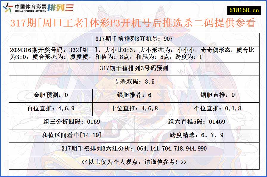 317期[周口王老]体彩P3开机号后推选杀二码提供参看