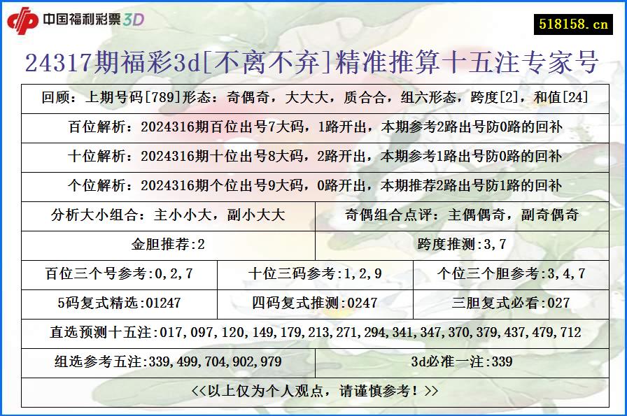 24317期福彩3d[不离不弃]精准推算十五注专家号