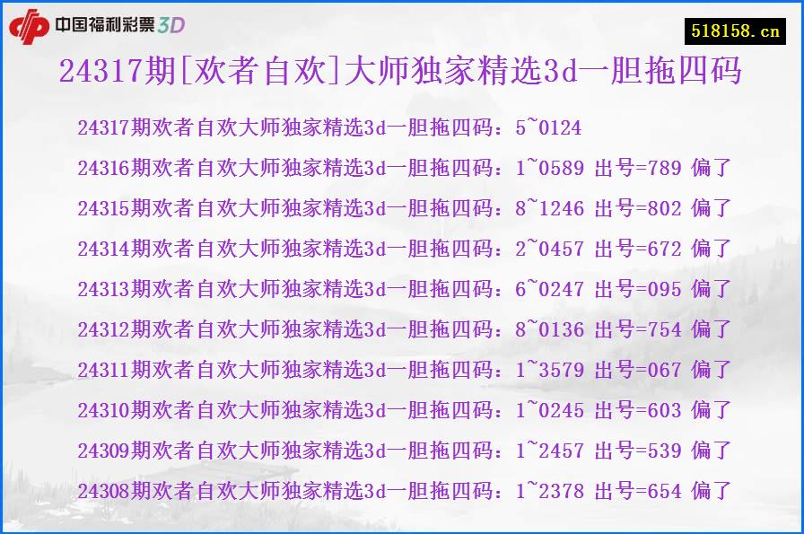 24317期[欢者自欢]大师独家精选3d一胆拖四码