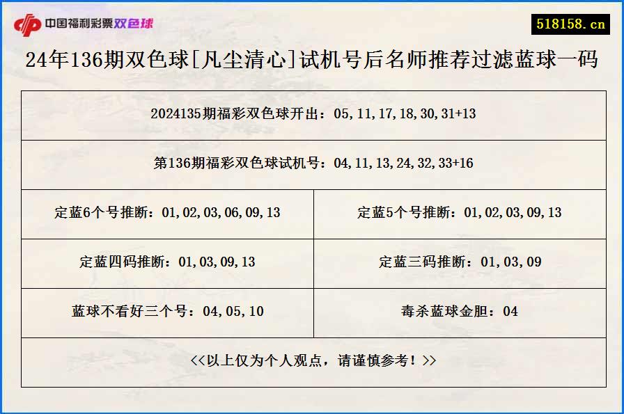 24年136期双色球[凡尘清心]试机号后名师推荐过滤蓝球一码