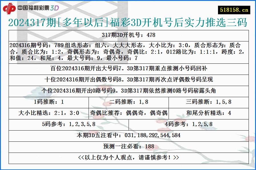 2024317期[多年以后]福彩3D开机号后实力推选三码