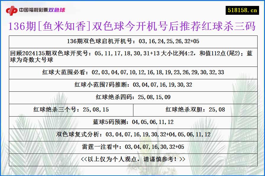 136期[鱼米知香]双色球今开机号后推荐红球杀三码