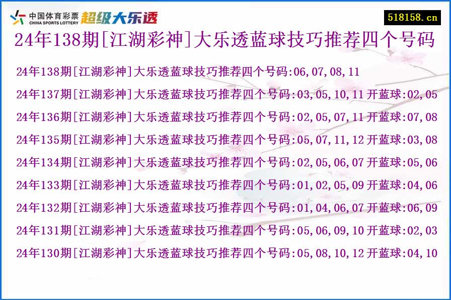 24年138期[江湖彩神]大乐透蓝球技巧推荐四个号码