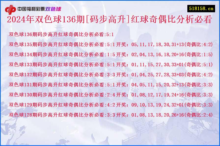 2024年双色球136期[码步高升]红球奇偶比分析必看