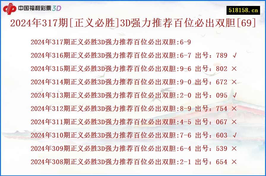 2024年317期[正义必胜]3D强力推荐百位必出双胆[69]