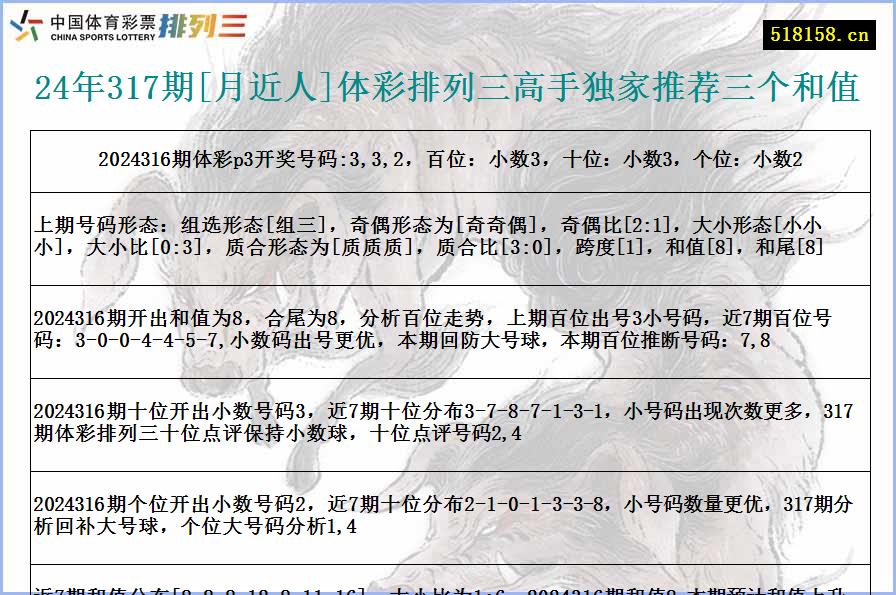 24年317期[月近人]体彩排列三高手独家推荐三个和值