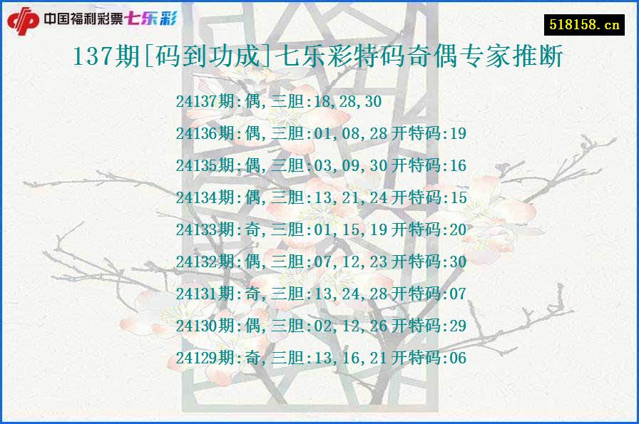 137期[码到功成]七乐彩特码奇偶专家推断