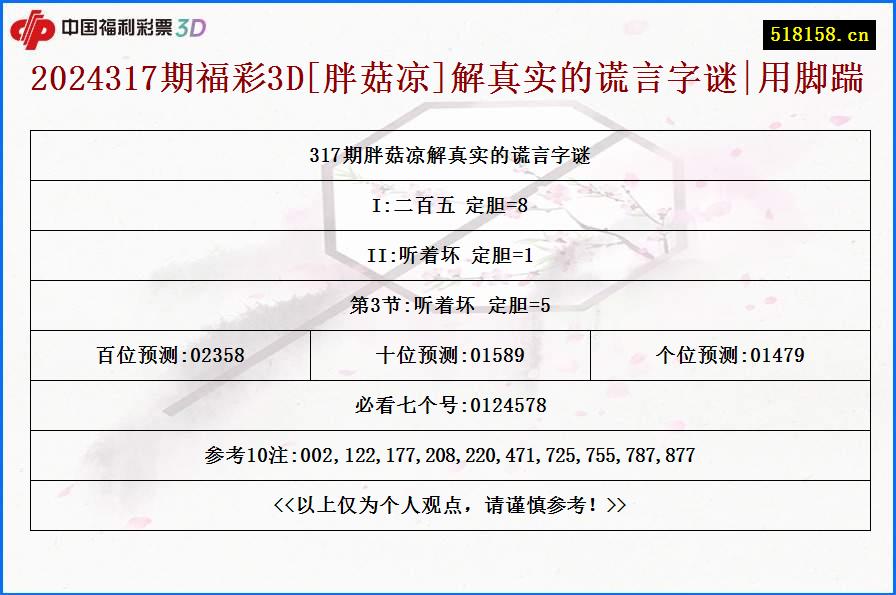 2024317期福彩3D[胖菇凉]解真实的谎言字谜|用脚踹