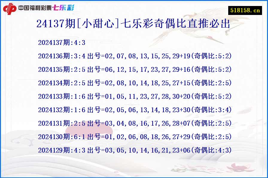 24137期[小甜心]七乐彩奇偶比直推必出