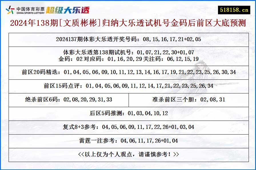 2024年138期[文质彬彬]归纳大乐透试机号金码后前区大底预测