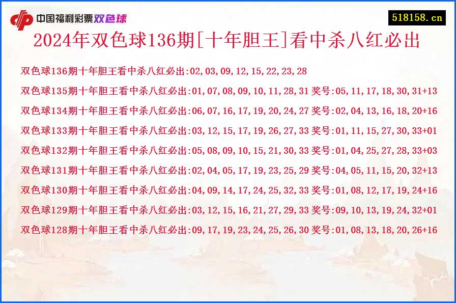 2024年双色球136期[十年胆王]看中杀八红必出