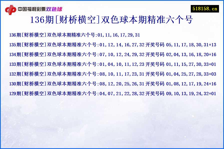 136期[财桥横空]双色球本期精准六个号