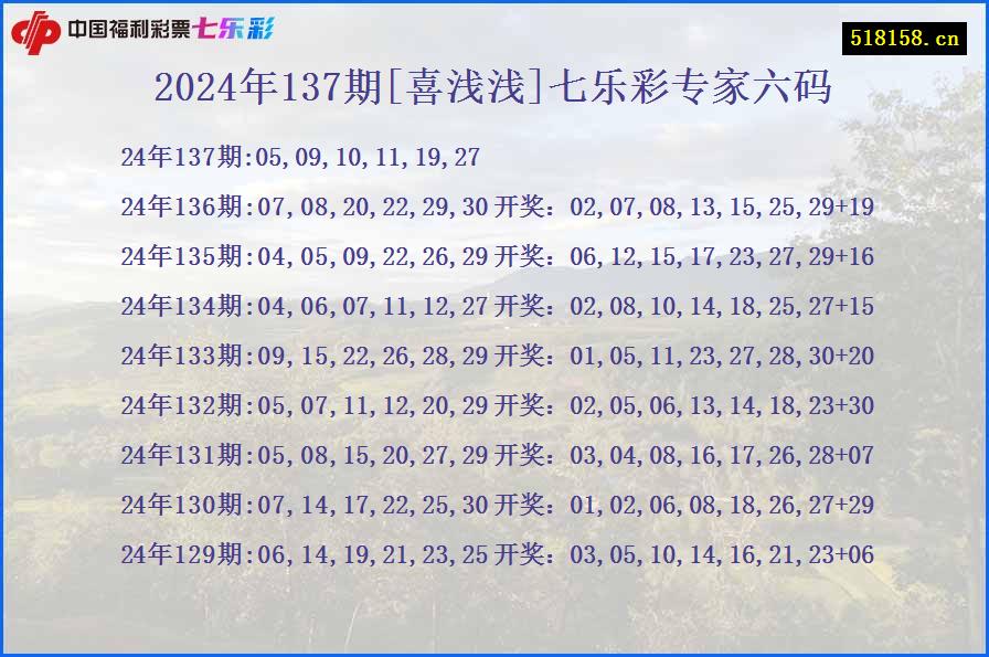 2024年137期[喜浅浅]七乐彩专家六码