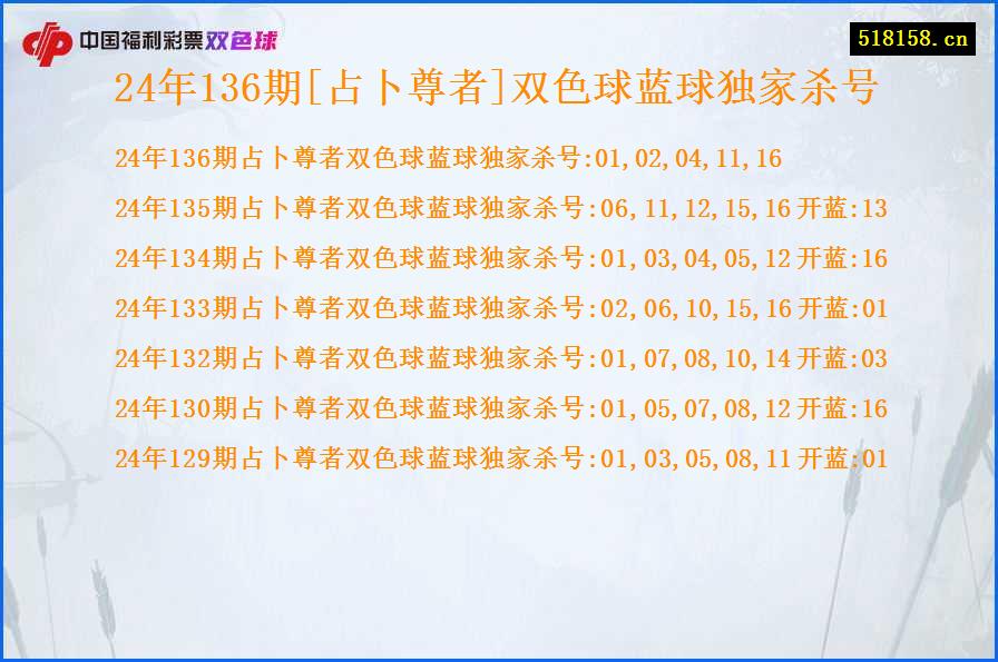 24年136期[占卜尊者]双色球蓝球独家杀号