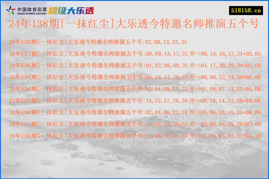 24年138期[一抹红尘]大乐透今特邀名师推演五个号