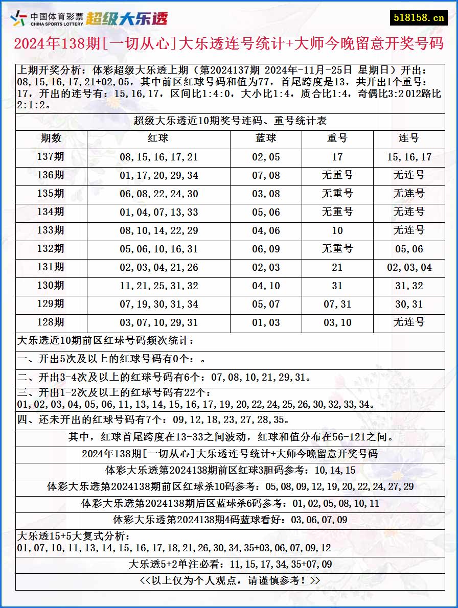 2024年138期[一切从心]大乐透连号统计+大师今晚留意开奖号码