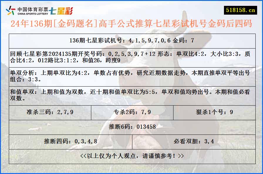 24年136期[金码题名]高手公式推算七星彩试机号金码后四码