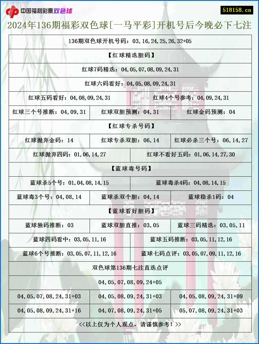 2024年136期福彩双色球[一马平彩]开机号后今晚必下七注