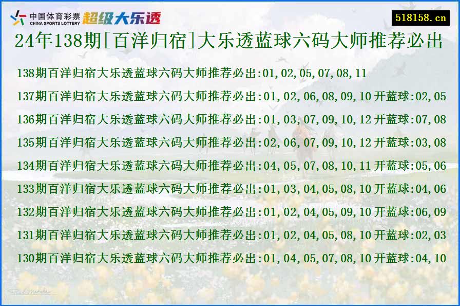 24年138期[百洋归宿]大乐透蓝球六码大师推荐必出