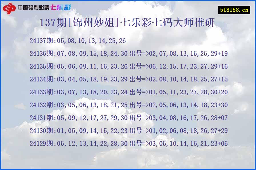 137期[锦州妙姐]七乐彩七码大师推研