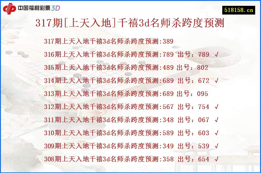 317期[上天入地]千禧3d名师杀跨度预测