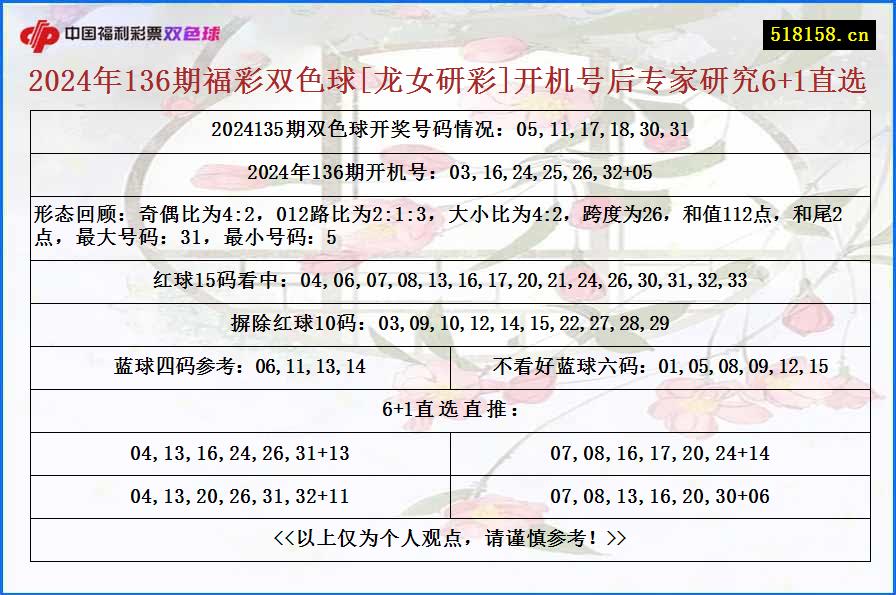 2024年136期福彩双色球[龙女研彩]开机号后专家研究6+1直选