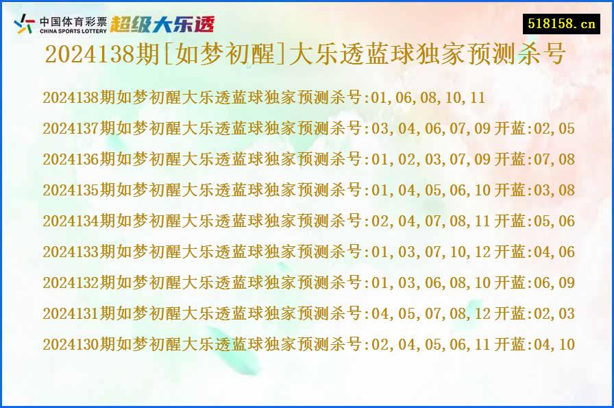 2024138期[如梦初醒]大乐透蓝球独家预测杀号