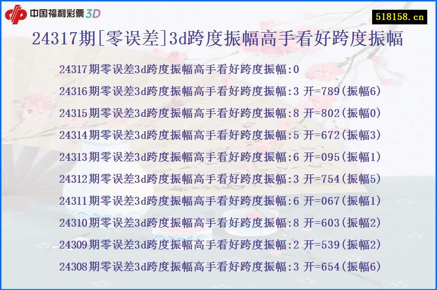 24317期[零误差]3d跨度振幅高手看好跨度振幅