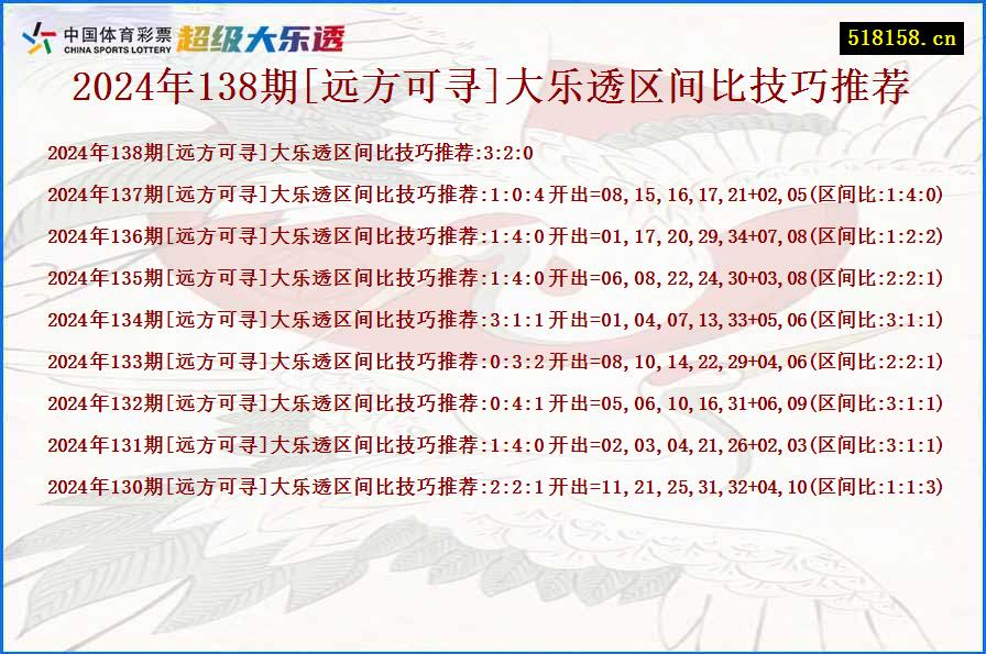 2024年138期[远方可寻]大乐透区间比技巧推荐