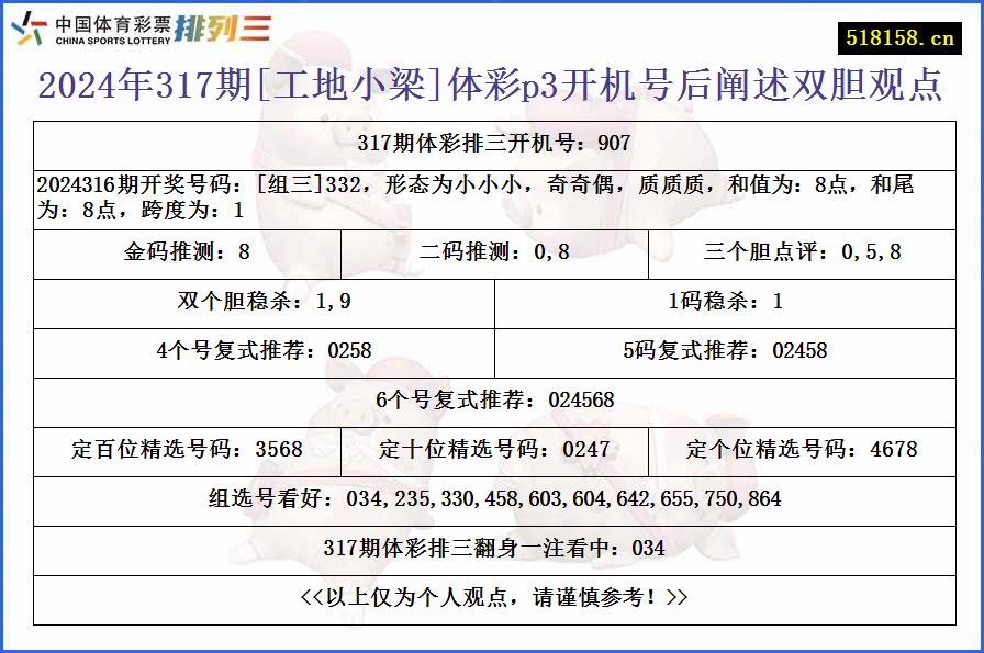 2024年317期[工地小梁]体彩p3开机号后阐述双胆观点